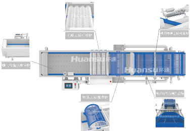 環(huán)速鮮食清洗機(jī)-各組成部分