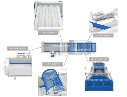 環(huán)速食材清洗機(jī)，可靠的廠家，可靠的食材清洗設(shè)備！